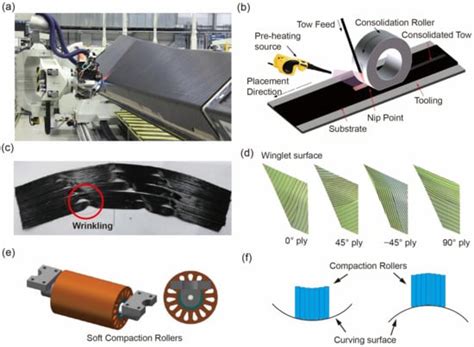   Boron Fiber Reinforced Polymer: 驚異の強度と軽量性！航空宇宙産業に革命を起こす素材