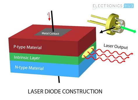 レーザーダイオードの実用化に貢献！半導体レーザーの驚異的な特性とは？