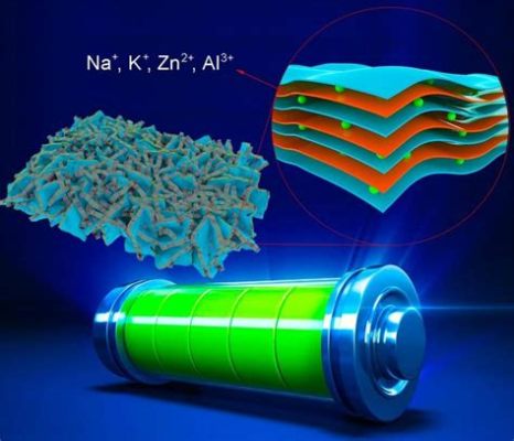 ヘテロ構造ナノ材料！次世代エネルギー貯蔵デバイスにおける革新的な可能性とは？