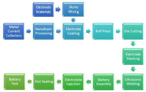  リチウム塩の製造工程を紐解く！電池産業におけるその重要性とは？