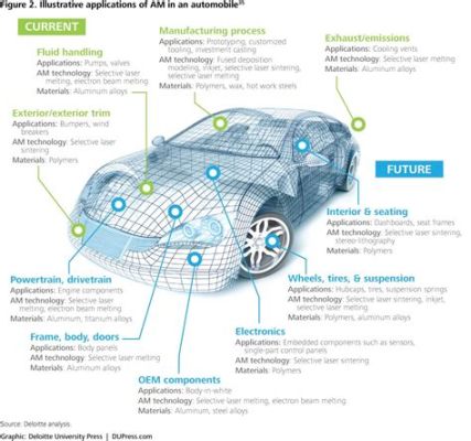 ヴィトンの特性と用途！建築・自動車産業における革新的な素材の可能性を探る！