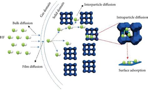  ゼオライト！驚異的な吸着能力と触媒性能を持つ特殊工学材料